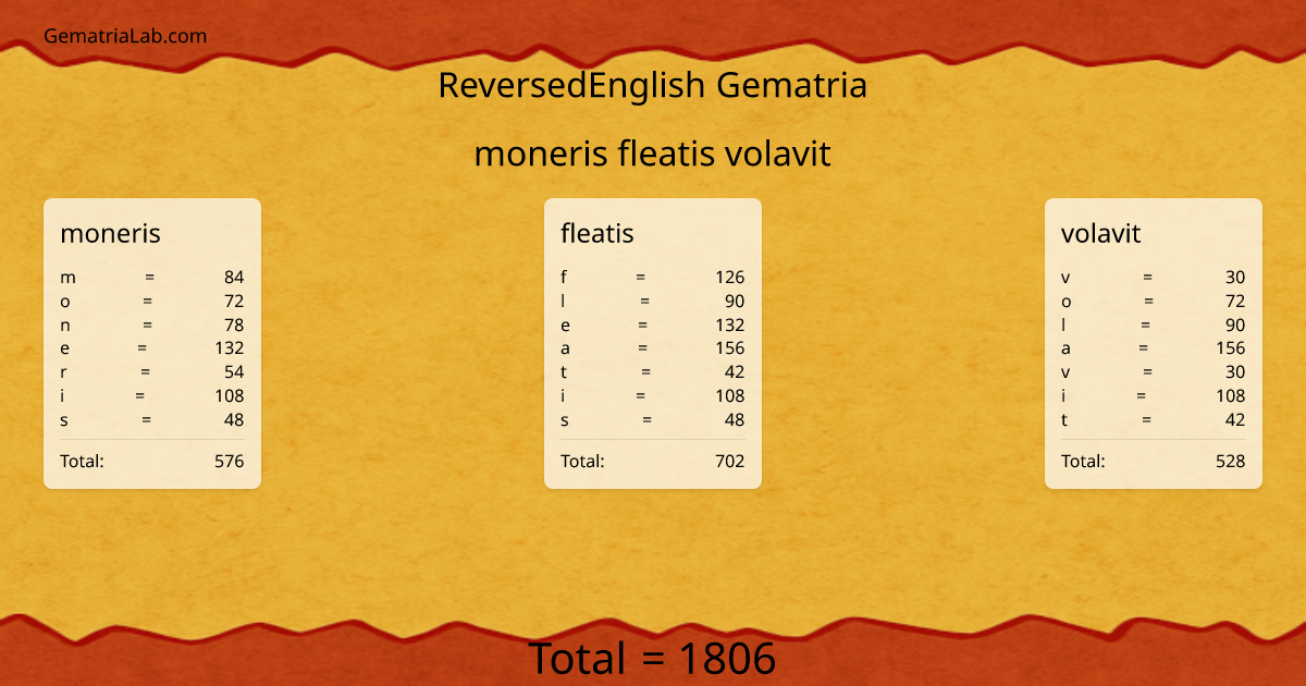 moneris fleatis volavit in reversedEnglish Gematria